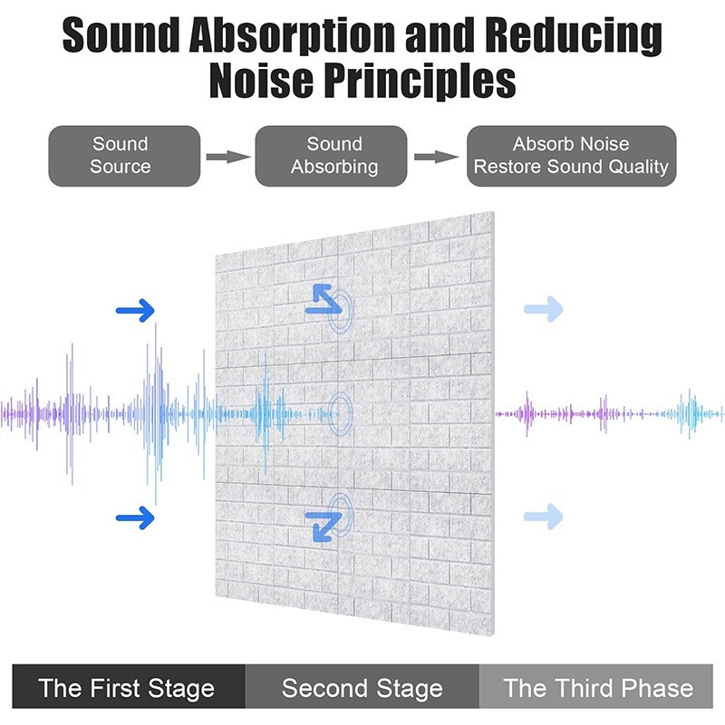 High Density Sound Absorbing F - Wall Panel 3D Texture 评论和价格