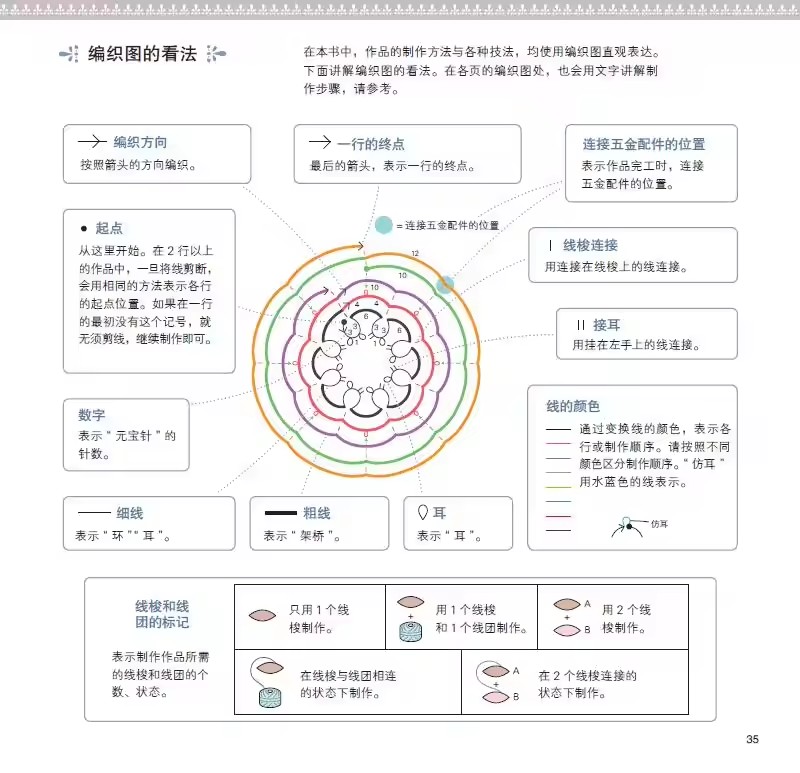 Shuttle Tatting Ornament Cours - Interior Design Book 评论和价格